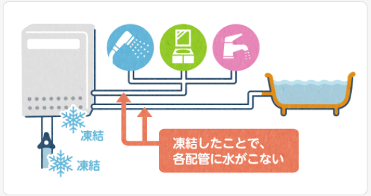 リモコンに故障表示が出ている