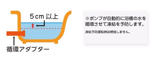 浴槽の残り湯を残したままにしておく