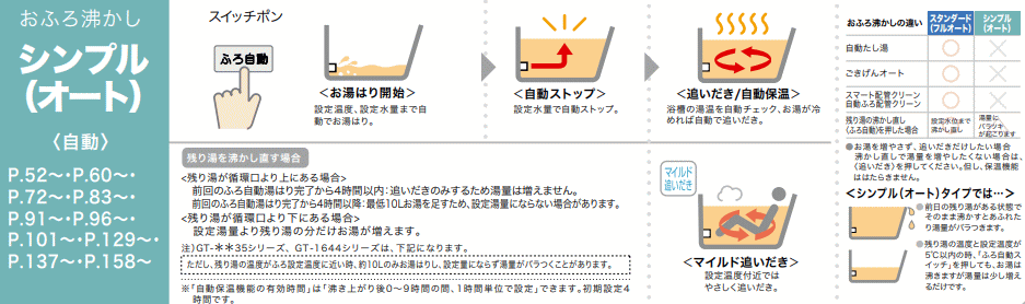 プレミアムタイプ機能説明