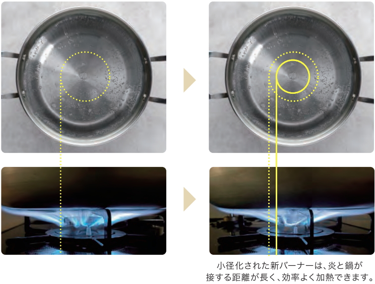 新バーナー/小径化