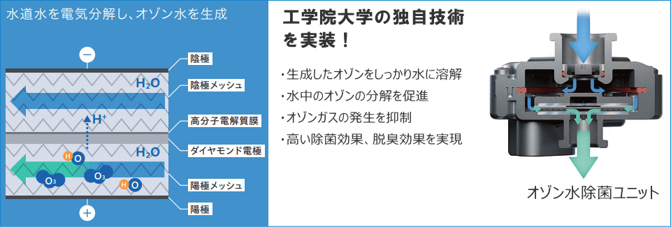 オゾン水除菌ユニットのご紹介