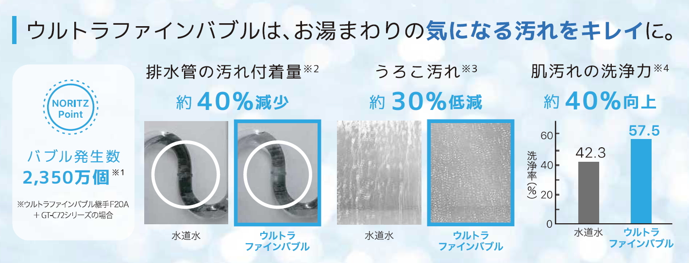 生活応援キャンペーン「ウルトラファインバブル継手F」プレゼント