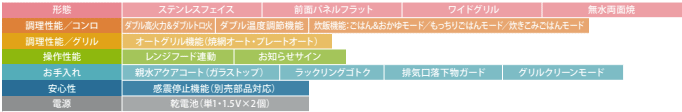 性能表