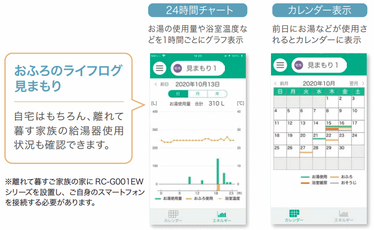 離れて暮らす家族の見まもりに