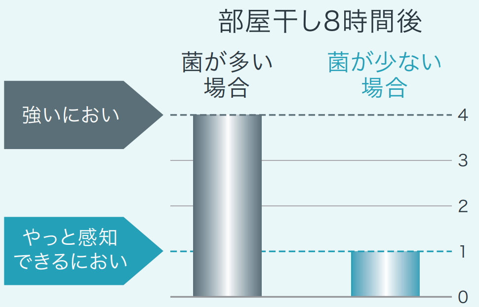 残り湯UV