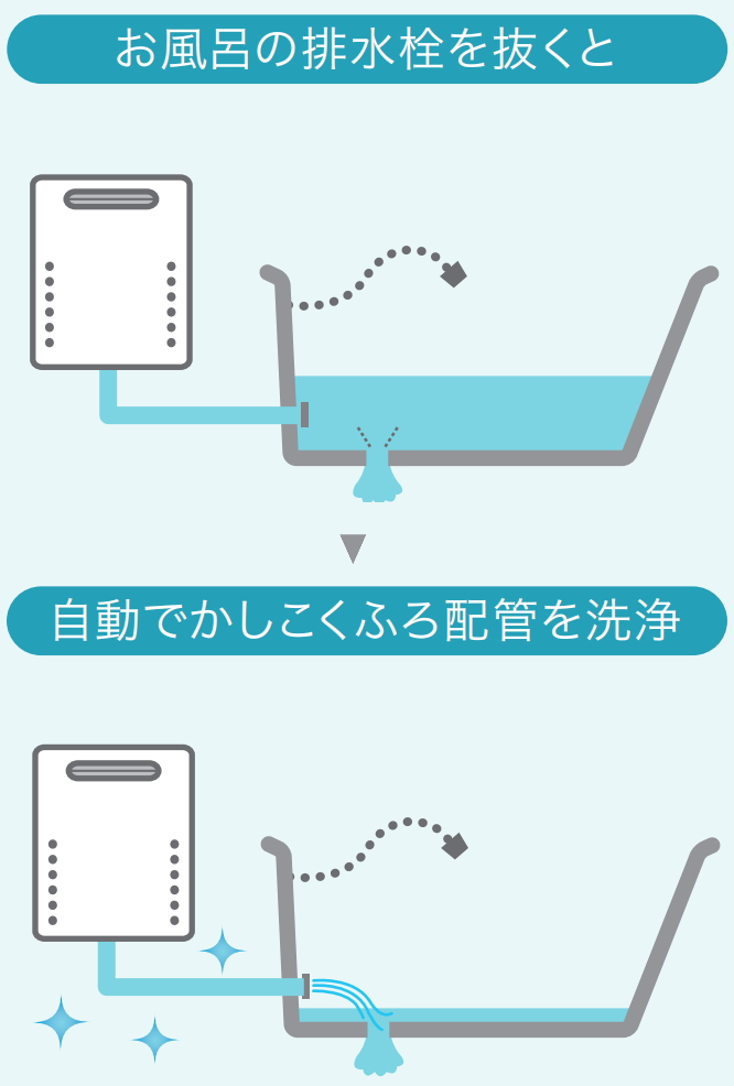 ５５％以上節約 家電と住設のイークローバー### ノーリツ 業務用給湯器即出湯ポンプユニット 壁掛設置 屋内 屋外兼用 ユコアPRO ガス機器 耐塩害 