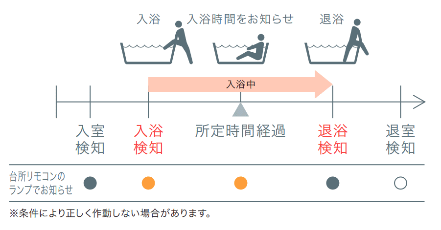 浴室モニター