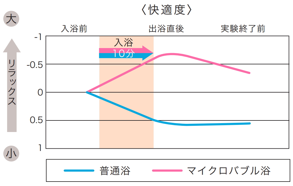 リラックス効果