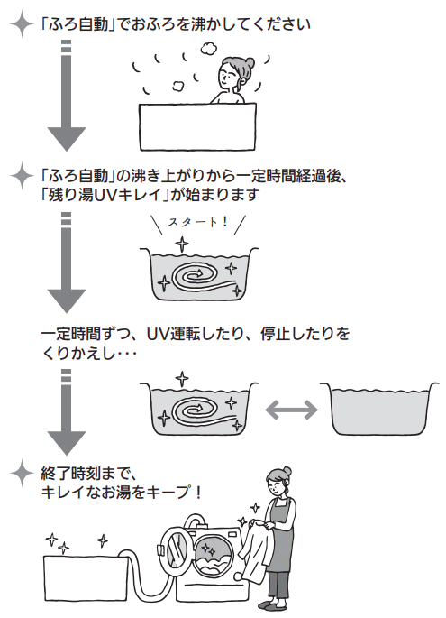 残り湯UVキレイ