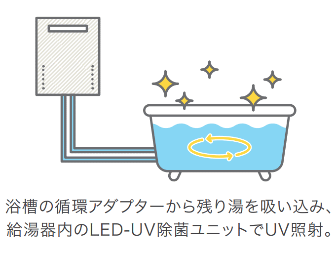 UVキレイ入浴