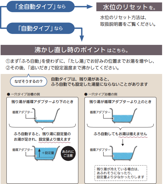 沸かし直し時のポイント