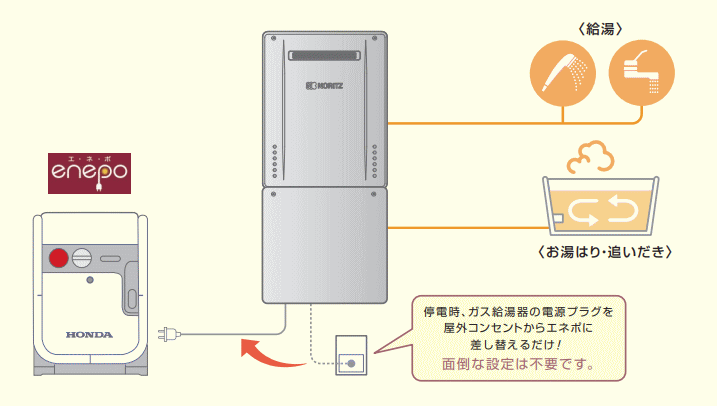 ホンダエネポ 停電時対応