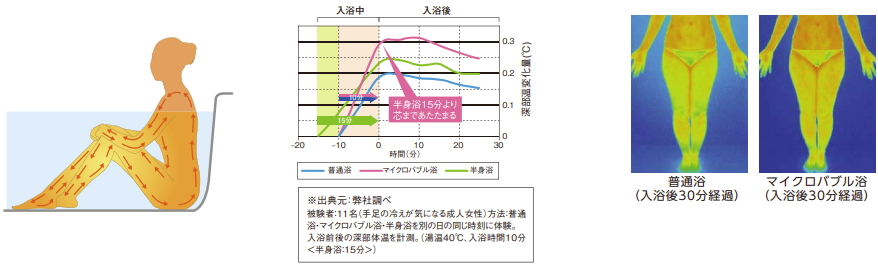 湯上がり後もポカポカ