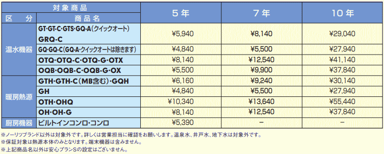 ノーリツの延長保証   給湯器交換が安い！ノーリツ給湯器専門店