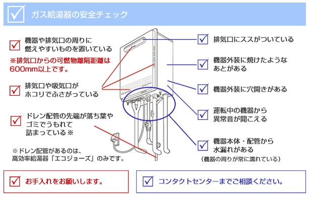 ガス給湯器のお手入れ方法