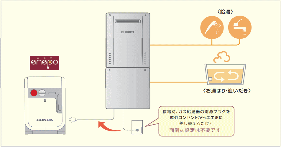 ホンダエネポで停電時対応