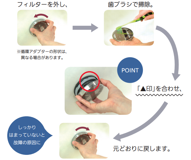 循環アダプターのお手入れ