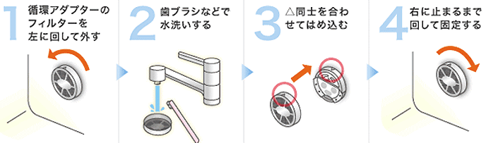 循環アダプターのフィルター掃除方法