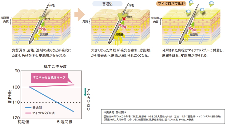 すっきり肌キレイ