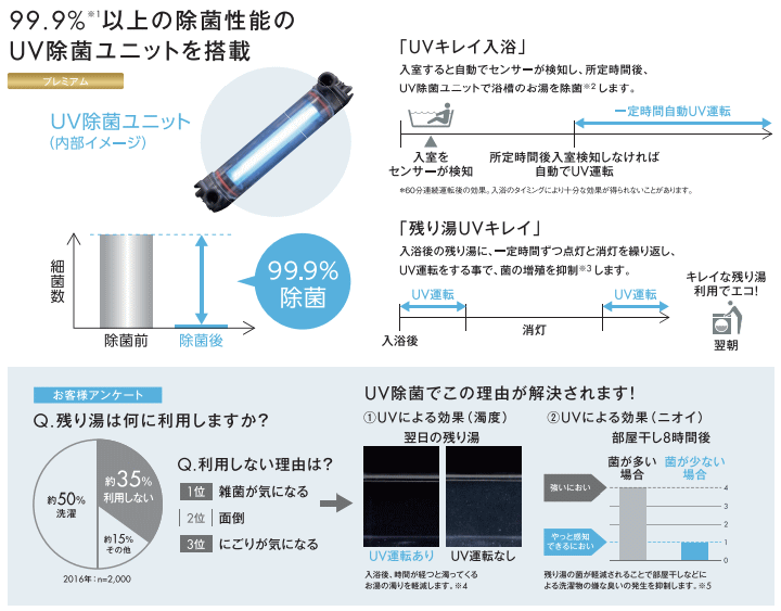 UV除菌ユニット搭載