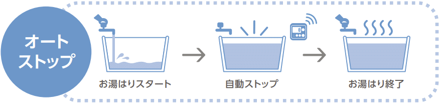 オートストップ