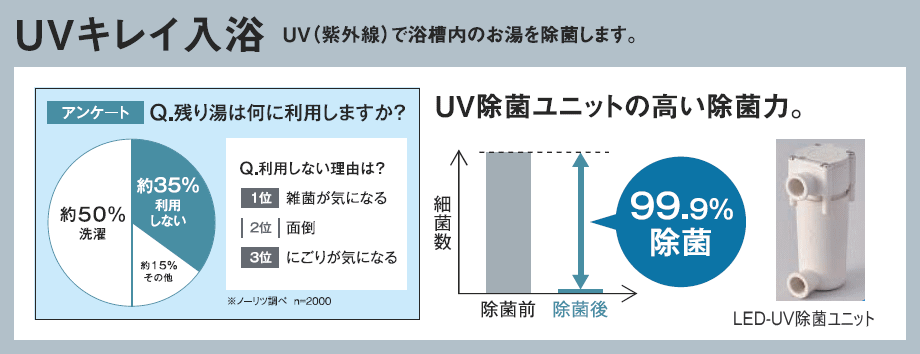 UVキレイ入浴