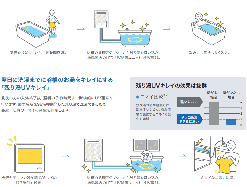 UV運転 イメージ